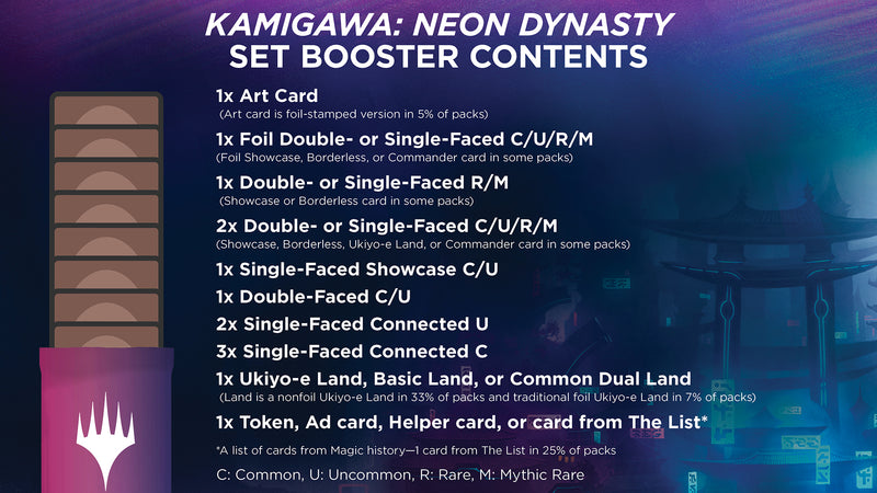 Magic: The Gathering Kamigawa: Neon Dynasty Set Booster Box | 30 Packs (360 Magic Cards) - Wizards Of The Coast