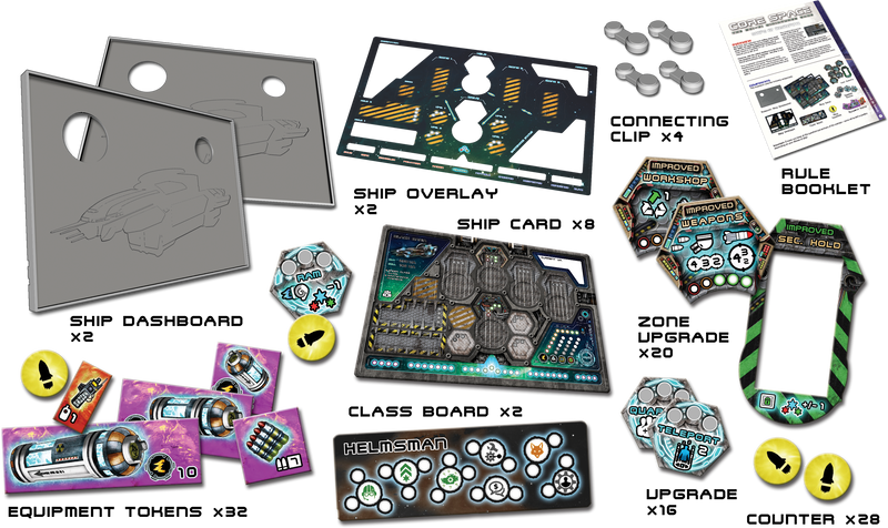 Core Space Ships of Disrepute Expansion - Battle Systems